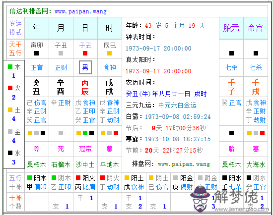 2、戊戌年和丙辰年可以婚配嗎:丙辰年庚子月丙午日戊戌時代表什麼