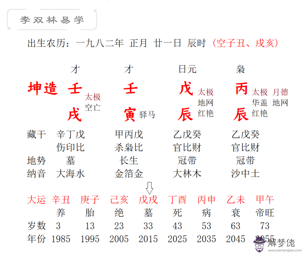 6、辰戌相沖，請幫忙算算是否可以結婚？有無化解的辦法？ 男：丙辰 戊戌 甲辰 癸酉 女：壬戌 丁未 癸已 壬戌