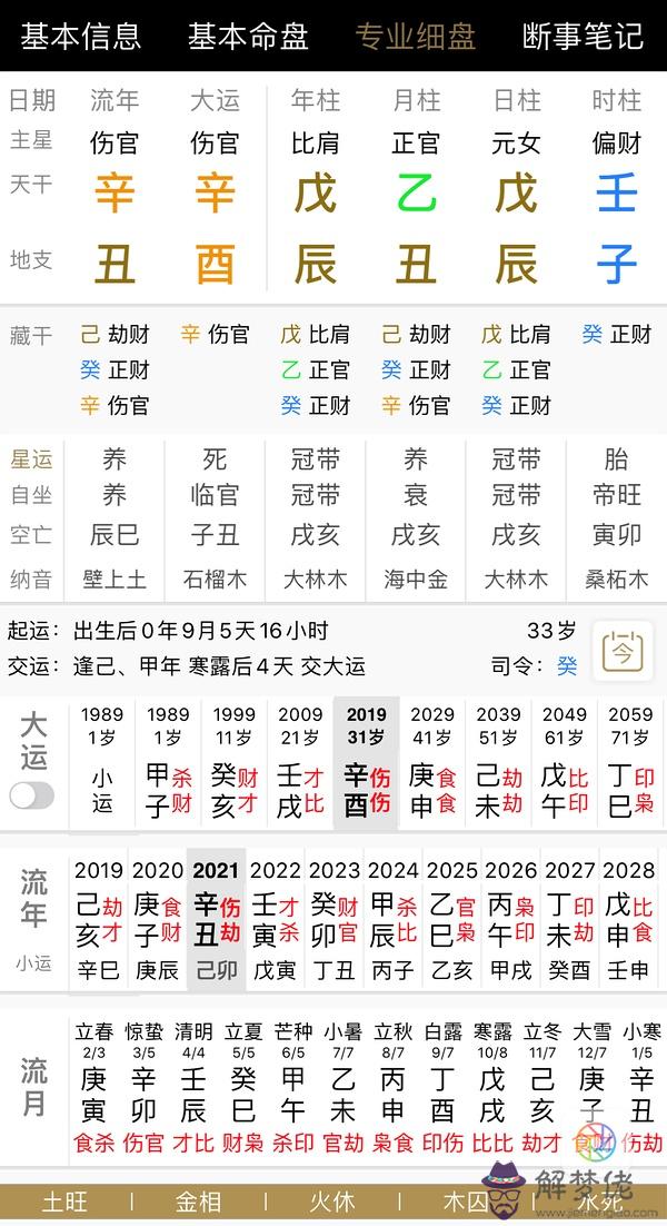 8、辛未年戊戌月己巳日子時（男，子時已按第二日凌晨計）和辛未年乙未月壬辰日卯時（女）婚配如何？謝謝指教