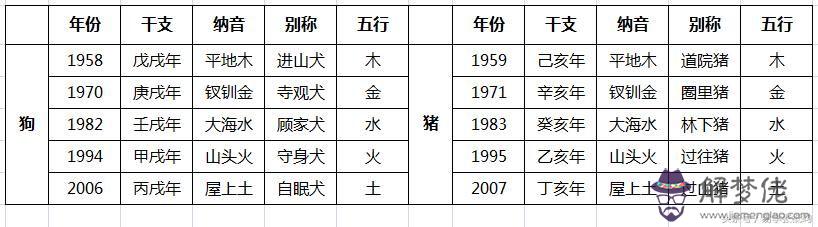 1、年甲戌(屬狗)山頭火命女和年壬申(屬猴)劍鋒金命男，，婚姻配對會怎麼樣