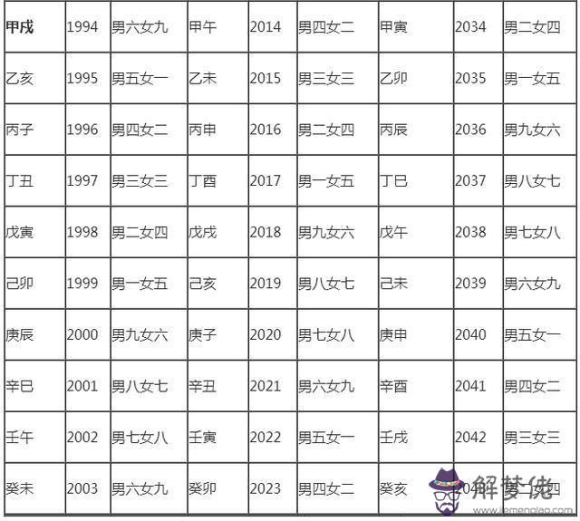 4、生肖雞婚配表大全及忌諱:屬雞的屬相婚配表