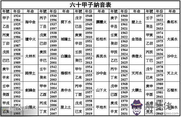 6、關于八字合婚---夫妻五行是看年份的金木水火，還是看各自的日主天干？