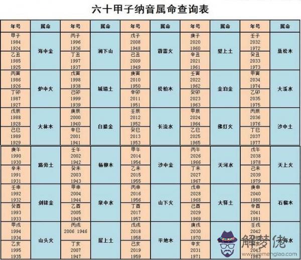 3、午馬男申猴女婚配指數:生肖馬，水瓶（男）和屬猴，獅子座（女）的配對指數是多少？
