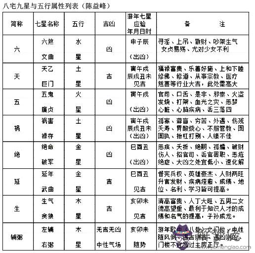 3、男女五行屬相婚配表:男女**屬相婚配表