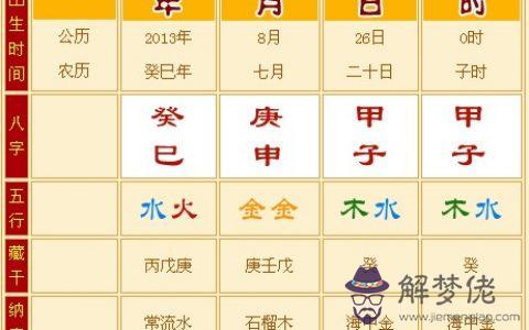 4、男女五行屬相婚配表:屬相婚配