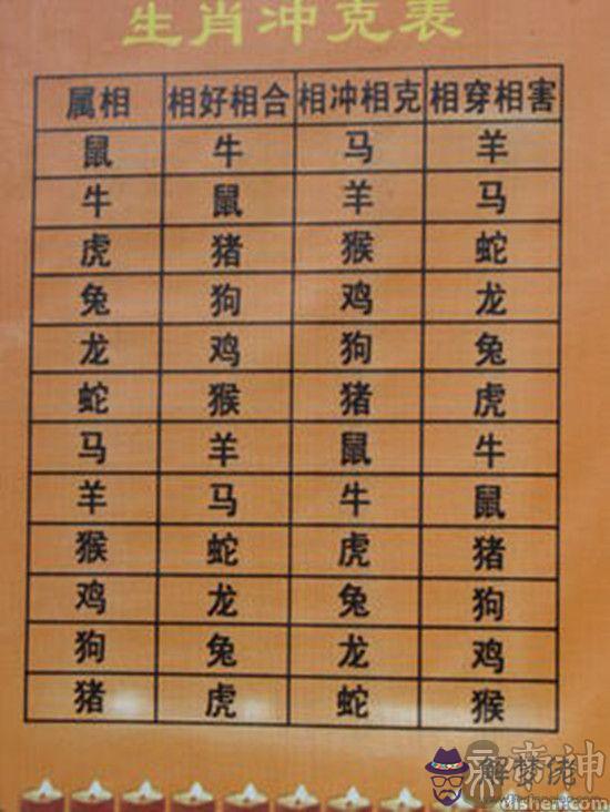 3、男87兔和女91羊的婚配:79年羊男和87年兔女相配嗎？
