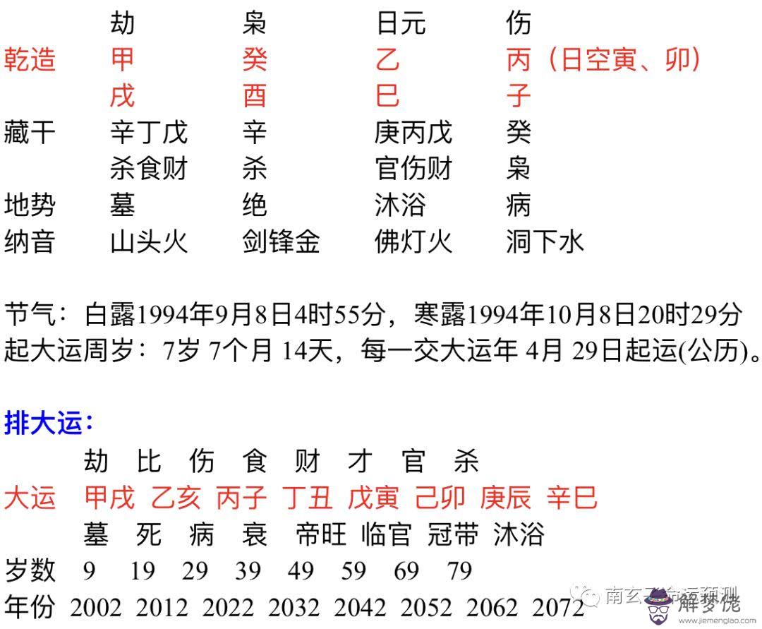 2、壬申十月十日和癸酉五月十五婚配:壬申與癸酉相配嗎？