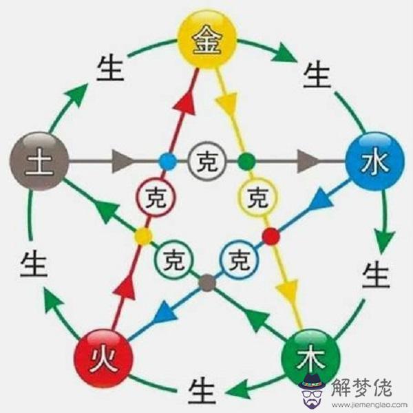 2、哪年是金木水火土婚配:如何看什麼年是分金木水火土年？