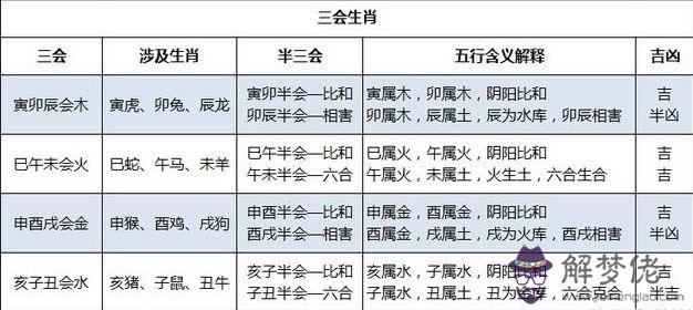 4、婚配屬相中吉和中吉就不一樣嗎:請問人的屬相真的與人的性格和命運有關系嗎?