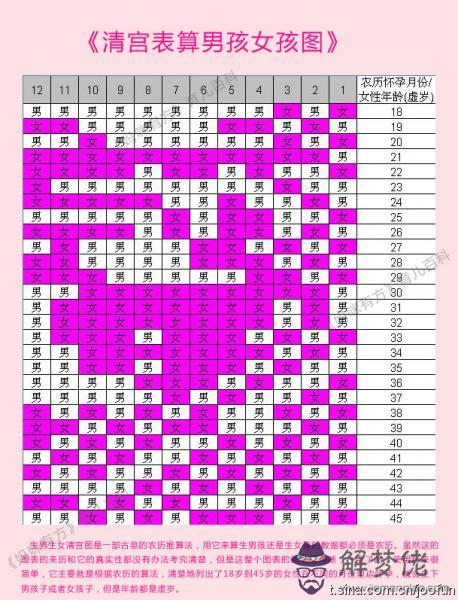 1、女28男32婚配怎樣:一個男的28，一個32，女的是不是會選28的？