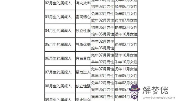 8、女28男32婚配怎樣:25女和32歲男婚配咋樣？