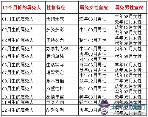 1、以屬相論婚配真的合適嗎:屬相配對可信嗎？
