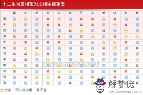 5、一九九四和九五年婚配嗎:九四年的男生與九五的女生屬相合嗎