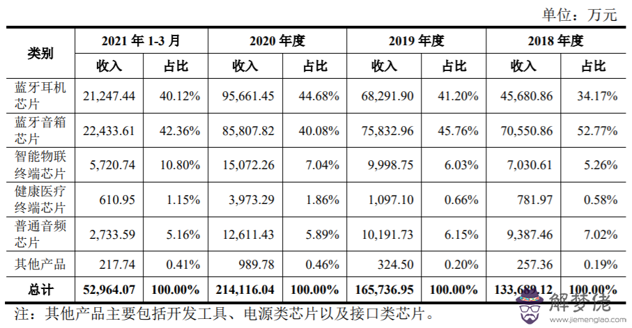 5、79年3月羊與84年7月鼠婚配:年屬鼠和年屬羊的婚姻怎麼樣