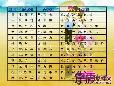 1、一二兩性之間**婚配表:中國古代男女婚配表。