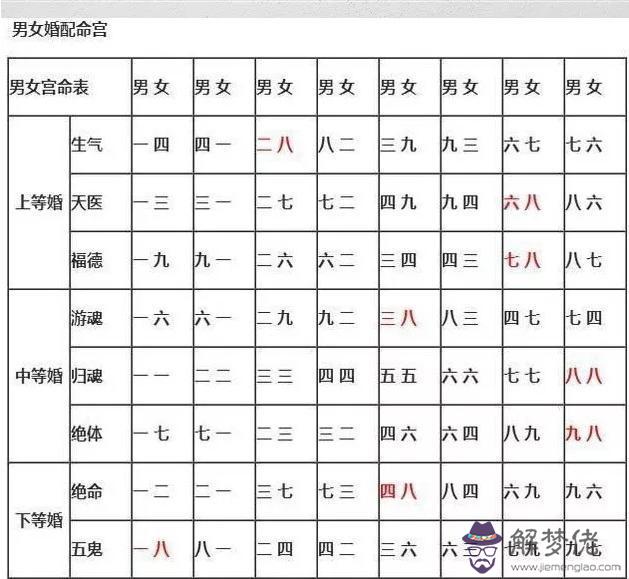 1、屬豬的屬相婚配表，屬豬的和什麼屬相最配，屬豬的屬相婚配表大全