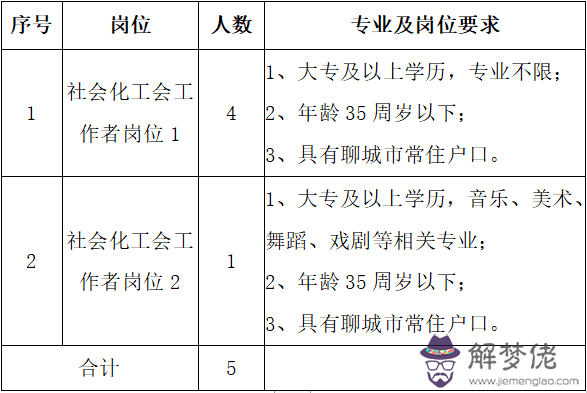 3、七三年和六八年的婚配:六八年屬猴的與七一年屬豬的婚配怎樣