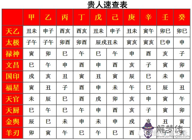 3、我是女生22歲年12月初三晚上八點十五生摩羯座和什麼屬相結婚**，我什麼時候能結婚啊？