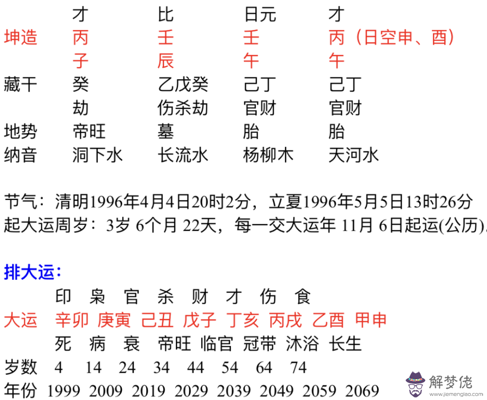 4、丙午年和庚寅年婚配好嗎:八字合婚表