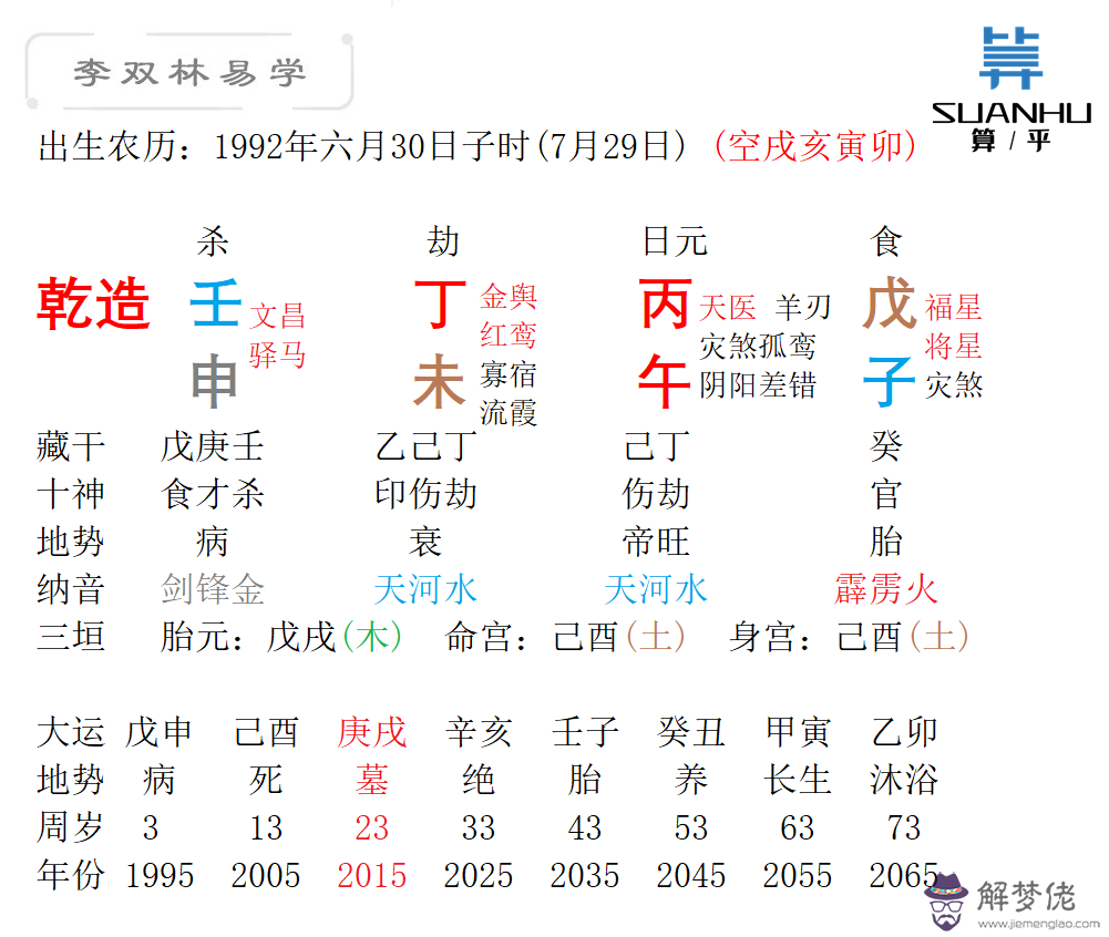 1、丙午男與甲寅女婚配好嗎:兩人合婚八字合全好嗎