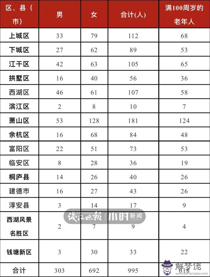 1、今年24虛歲和屬什麼婚配:屬相婚配