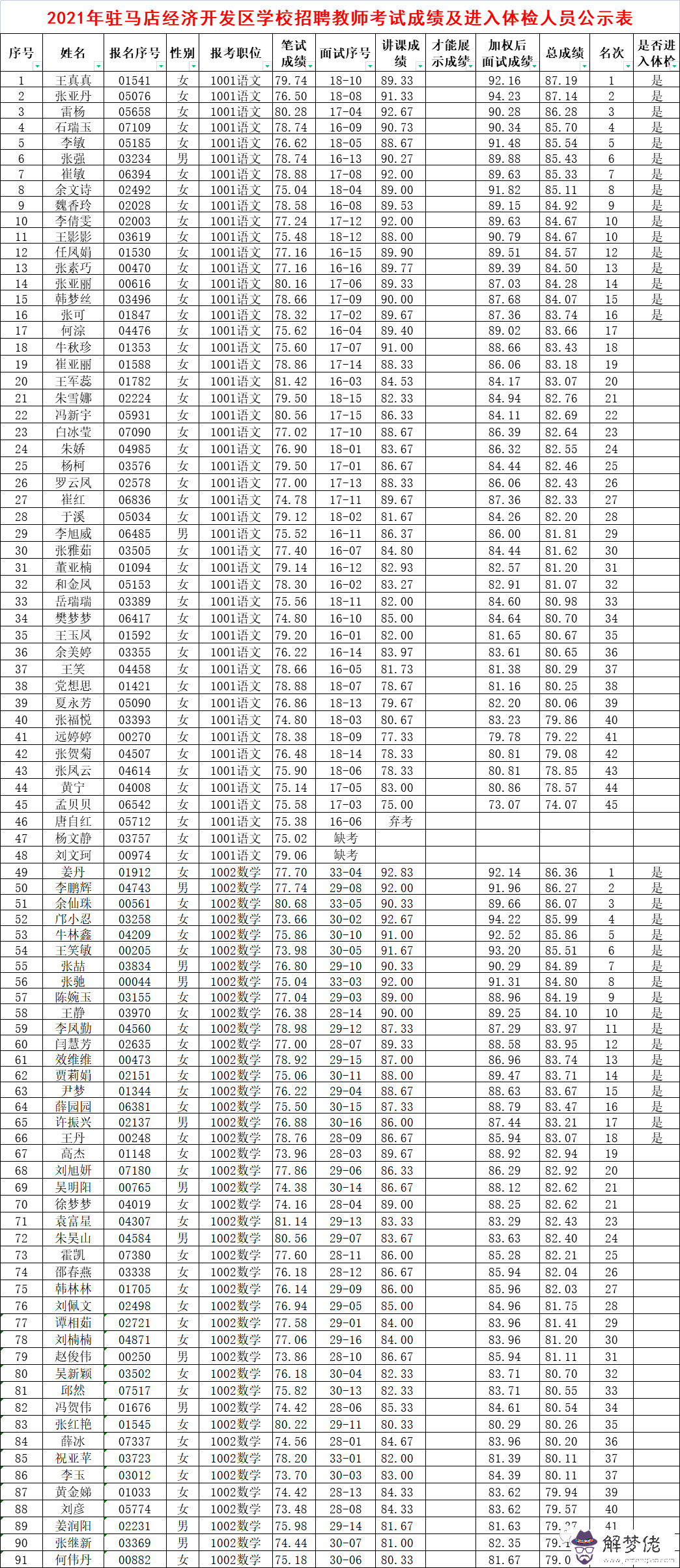 3、88和90婚配是什麼:女88年屬龍和男90年屬馬相配嗎