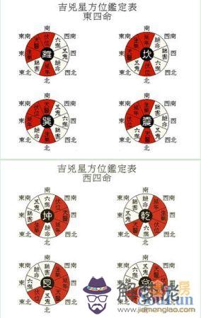 3、東四命和東四命婚配表:什麼是東四命和西四命