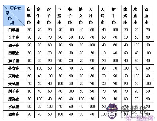 3、十二星座的月份表準確陽歷:12星座的月份表農歷還是陽歷