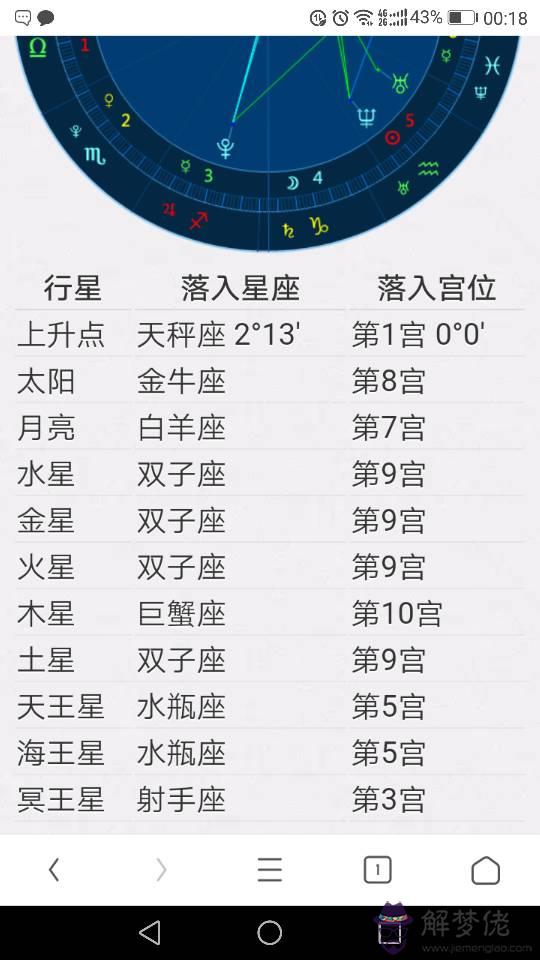 2、月亮星座查詢表:月亮星座查詢，怎麼查月亮星座，怎樣看月亮星座