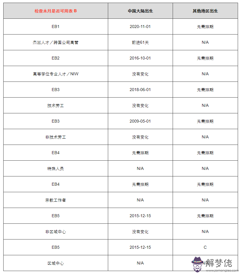 1、兄弟姐妹都有屬相怎麼排列:兄弟姐妹屬相會相沖麼