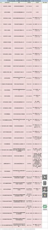 6、天津醫科大學第二附屬醫院和天津中醫二附屬，那家在心臟內科方面有優勢？急