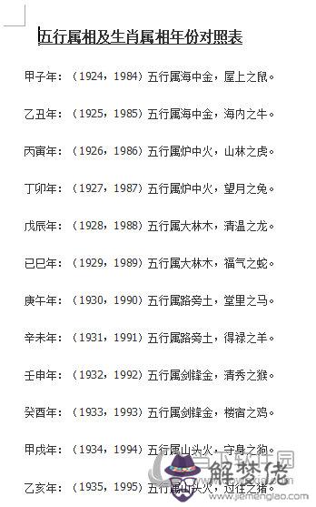 2、每個年份屬相和哪個年份屬相合適:生肖屬相表年份