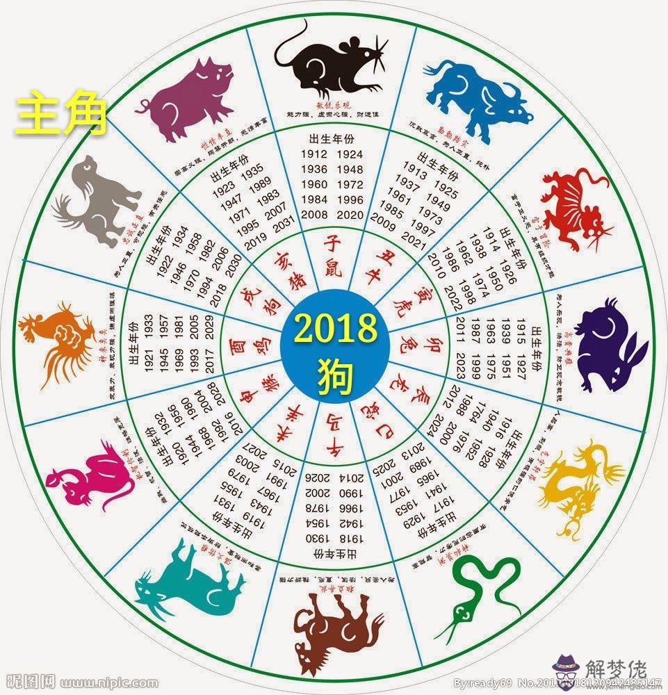 6、猴時間屬相與狗時間屬相合不合適:屬猴和屬狗的配嗎，猴和狗配嗎