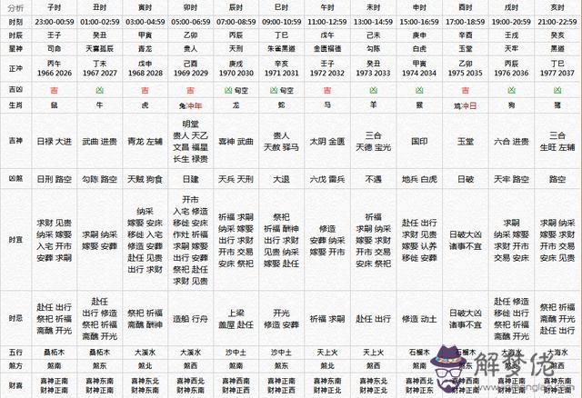 4、農歷九月屬相運勢按陰歷還是陽歷:生肖屬相是按陰歷還是陽歷算？