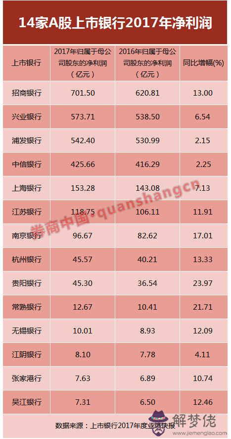 2、年3月23屬相是什麼:我是90年農歷3月23日出生的，屬什麼星座呢？