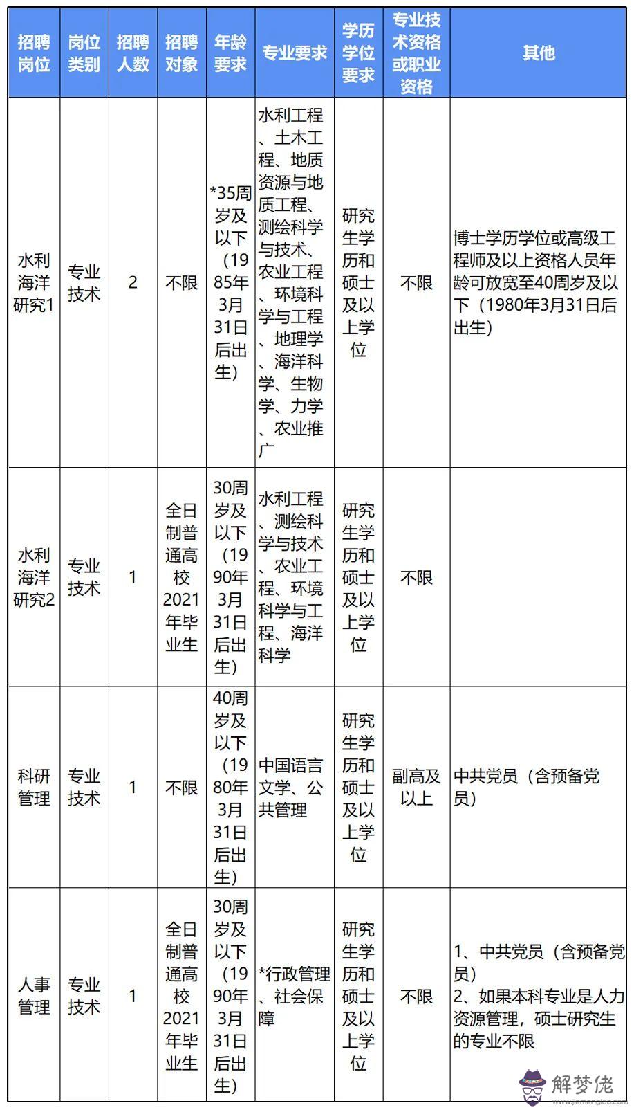 3、年3月23屬相是什麼:陽歷年3月23日出生五行屬什麼？謝謝了