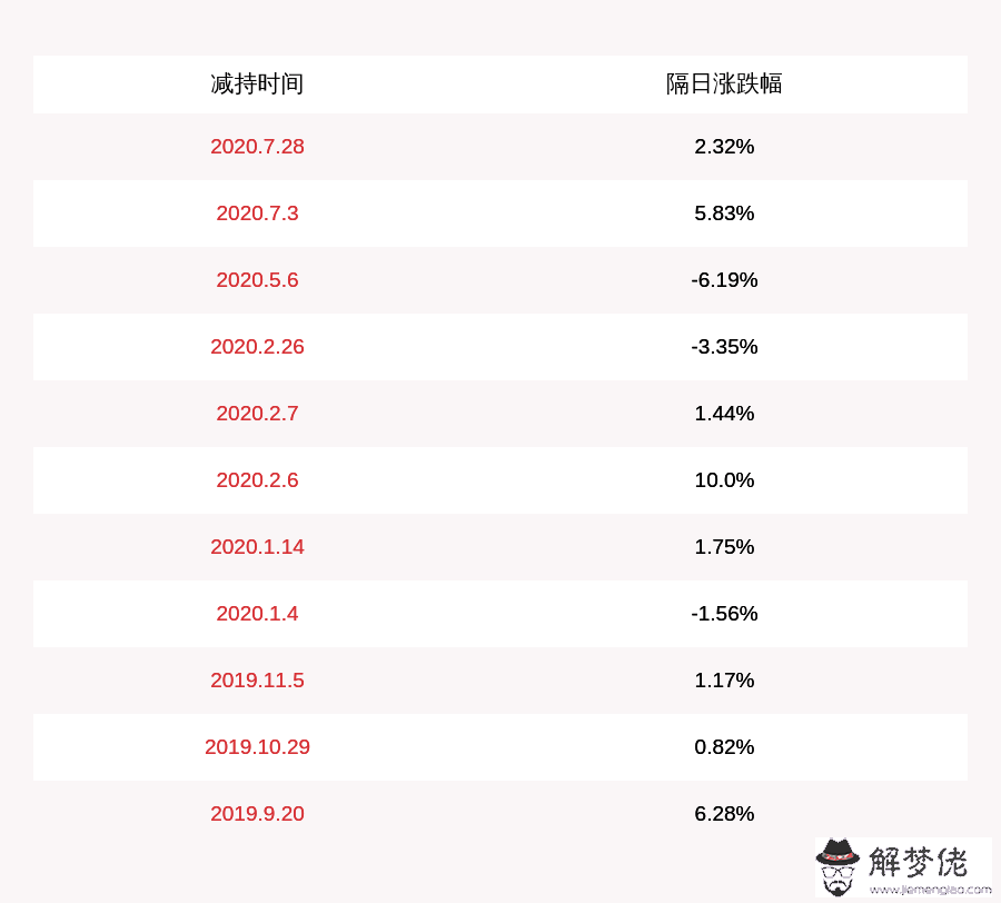 3、92年2月28出生是什麼屬相:我年2月28的生日是什麼星座？