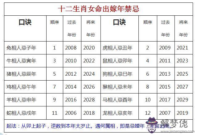 4、年適合生孩子的屬相:年出生屬什麼生肖？