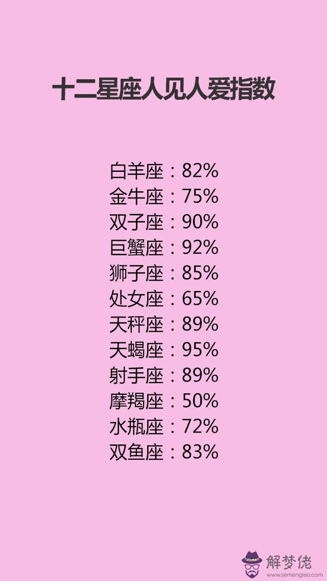 4、12星座姻緣配對:十二星座配對