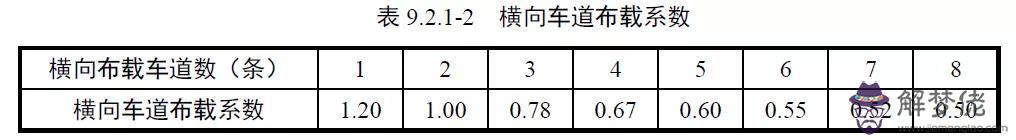 八字墻放樣程序