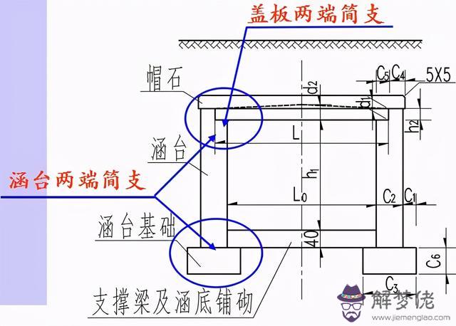 八字墻放樣程序