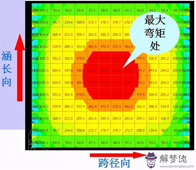 八字墻放樣程序