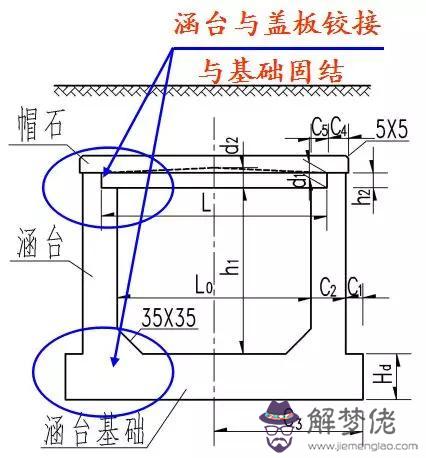 八字墻放樣程序