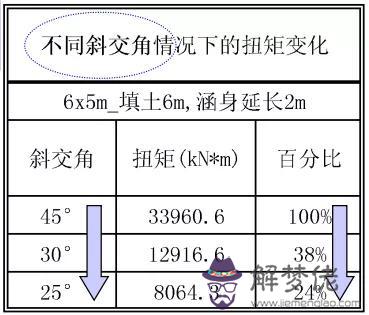 八字墻放樣程序