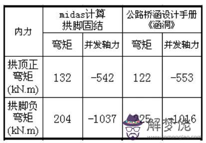 八字墻放樣程序