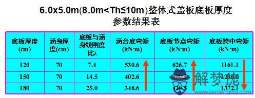 八字墻放樣程序