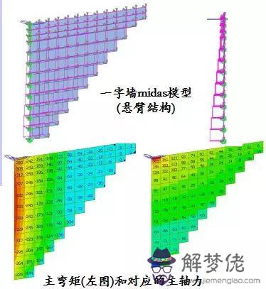 八字墻放樣程序 八字墻放樣程序
