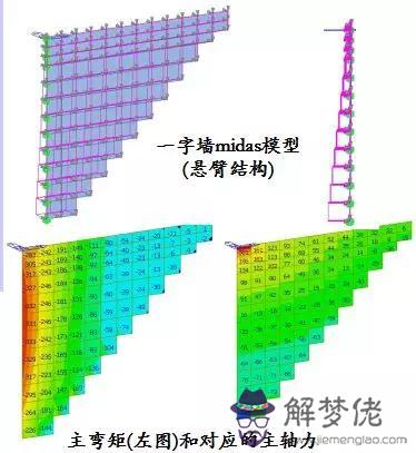 八字墻放樣程序