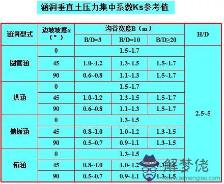 八字墻放樣程序