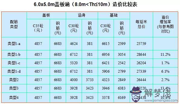 八字墻放樣程序